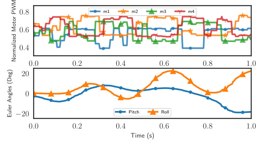 Figure 14